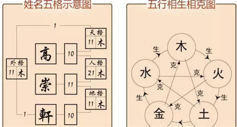 天格意思|姓名学中的五格是：天格、人格、地格、总格、外格等五格（五格。